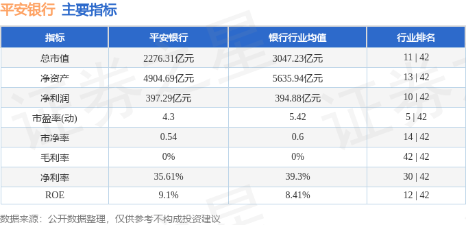 股票行情快报：平安银行（000001）12月11日主力资金净卖出1.12亿元
