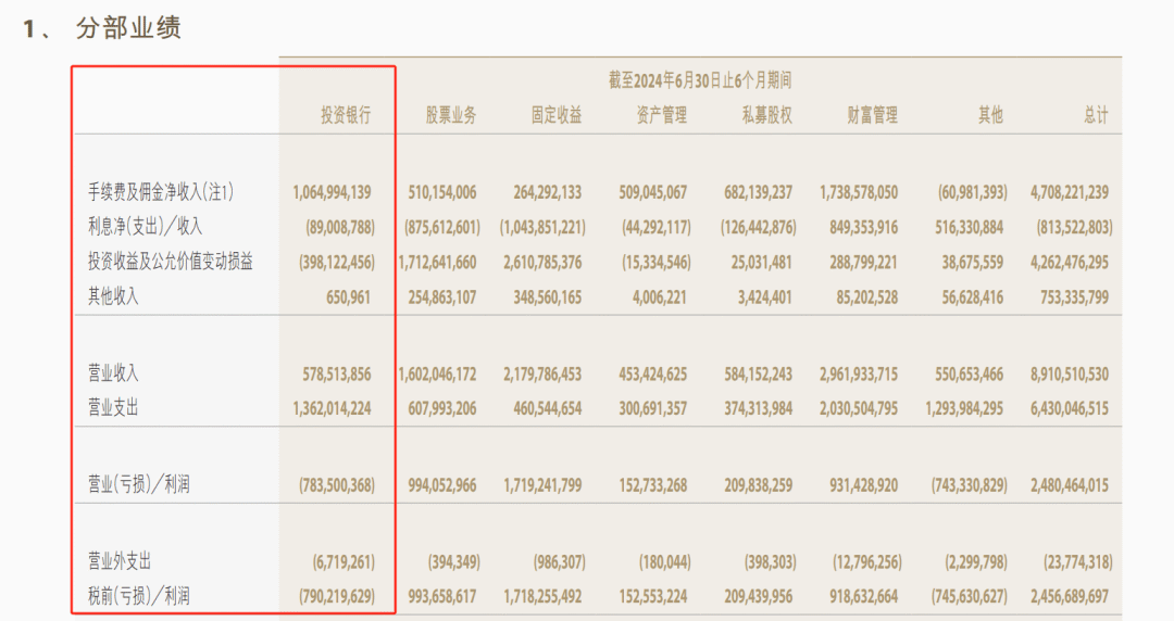 中金公司被罚！