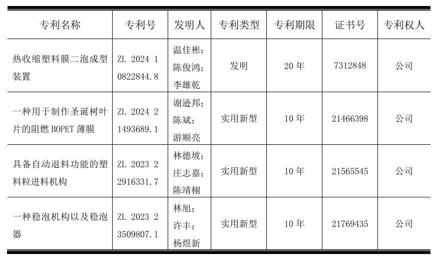 金明精机：取得四项国家专利证书