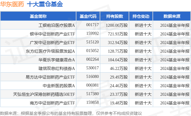 9月30日华东医药涨7.96%，工银前沿医疗股票A基金重仓该股