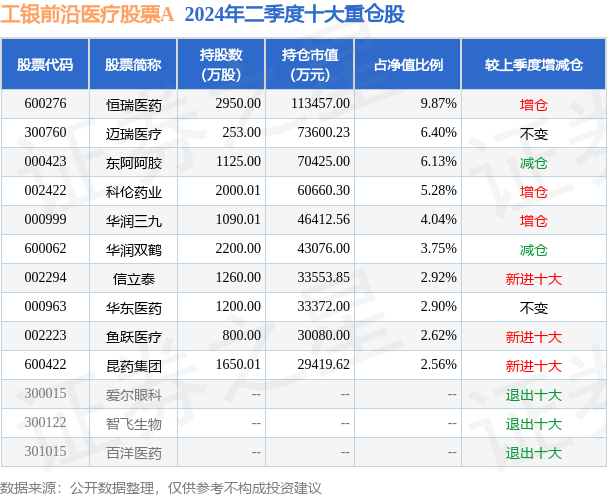 9月30日华东医药涨7.96%，工银前沿医疗股票A基金重仓该股