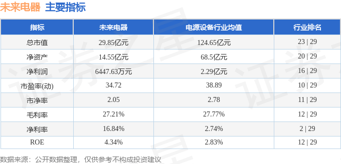 股票行情快报:未来电器(301386)11月27日主力资金净卖出60.44万元