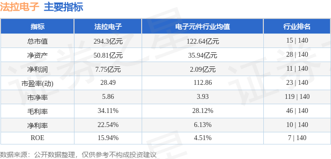 股票行情快报：法拉电子（600563）11月20日主力资金净卖出270.65万元