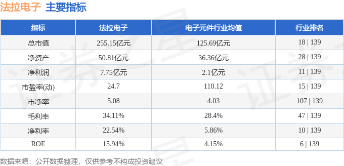 股票行情快报：法拉电子（600563）10月31日主力资金净卖出2908.29万元