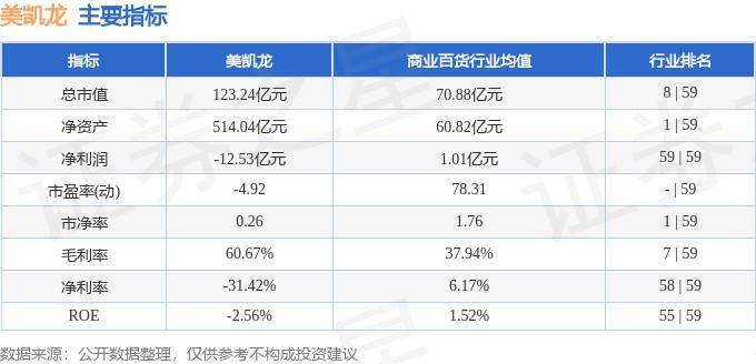 股票行情快报：美凯龙（601828）10月11日主力资金净卖出1705.67万元