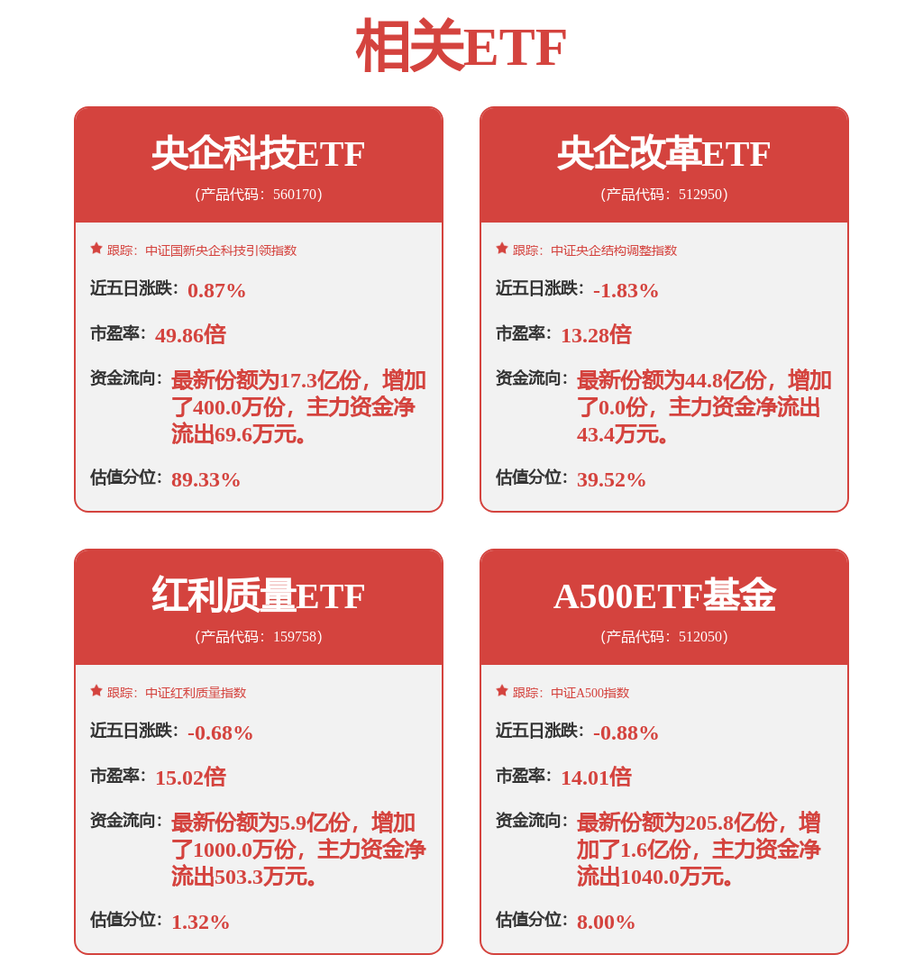 炒股软件概念活跃，A500ETF基金（512050）涨1%，同花顺涨超7%