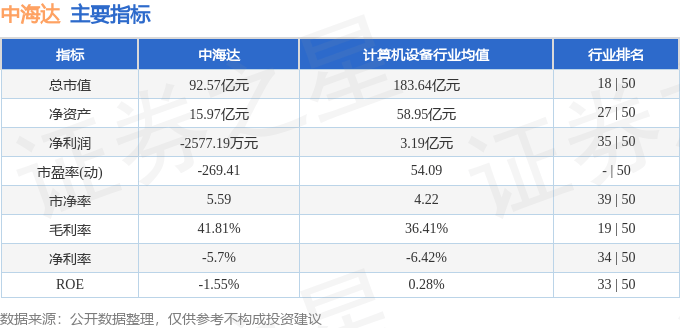 股票行情快报:中海达(300177)10月31日主力资金净卖出734.40万元