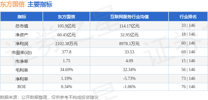 股票行情快报：东方国信（300166）11月19日主力资金净卖出633.86万元