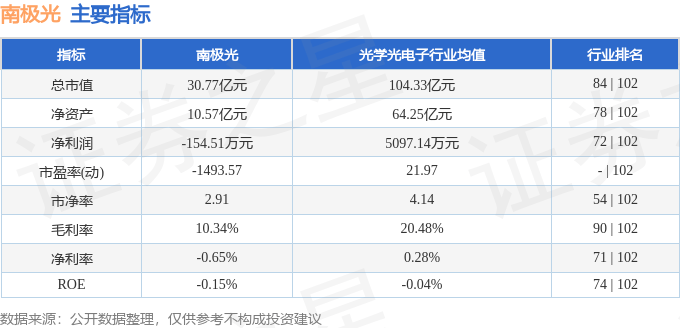 股票行情快报：南极光（300940）1月20日主力资金净卖出396.08万元