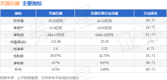 股票行情快报：天瑞仪器（300165）11月20日主力资金净买入331.07万元