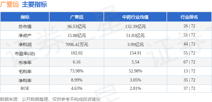 股票行情快报：广誉远（600771）12月9日主力资金净买入62.21万元