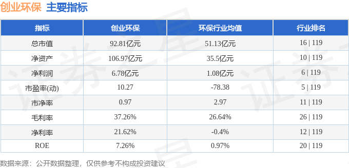 股票行情快报：创业环保（600874）11月26日主力资金净卖出180.12万元