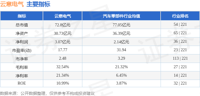 股票行情快报：云意电气（300304）1月22日主力资金净卖出337.89万元