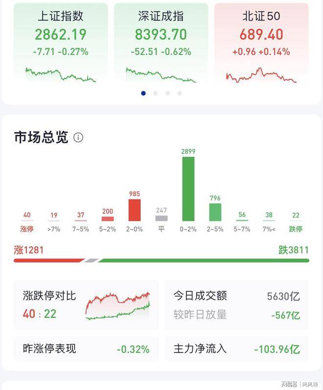 昨日A股行情回顾大盘走势
