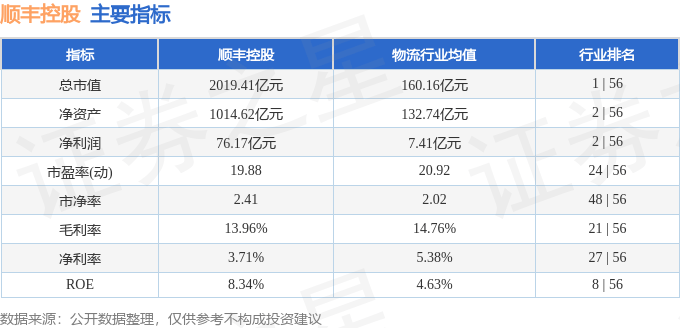 股票行情快报：顺丰控股（002352）1月14日主力资金净买入1270.65万元