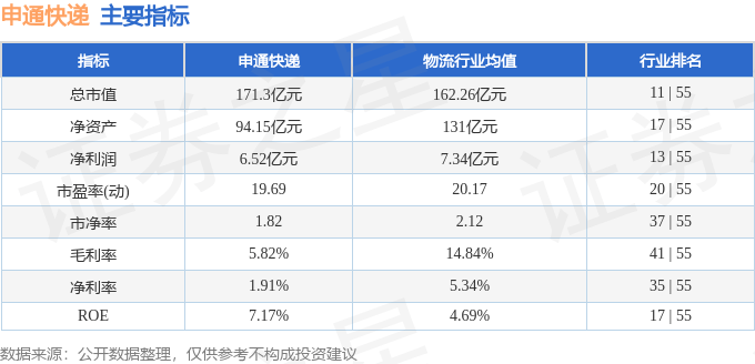 股票行情快报:申通快递(002468)2月27日主力资金净卖出6.71万元
