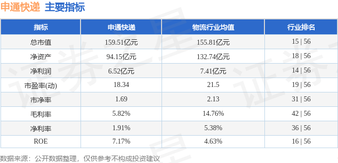 股票行情快报:申通快递(002468)12月27日主力资金净卖出1184.65万元