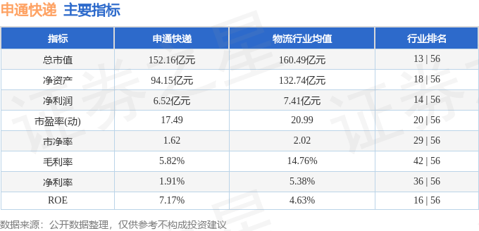 股票行情快报:申通快递(002468)1月8日主力资金净卖出206.06万元