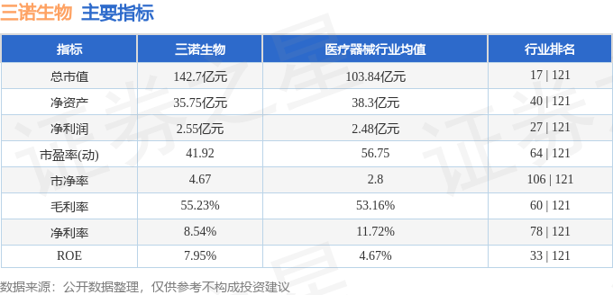 股票行情快报：三诺生物（300298）1月2日主力资金净卖出667.36万元
