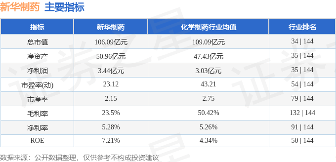 股票行情快报：新华制药（000756）1月14日主力资金净买入330.82万元