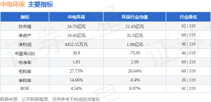 股票行情快报：中电环保（300172）2月17日主力资金净卖出781.28万元