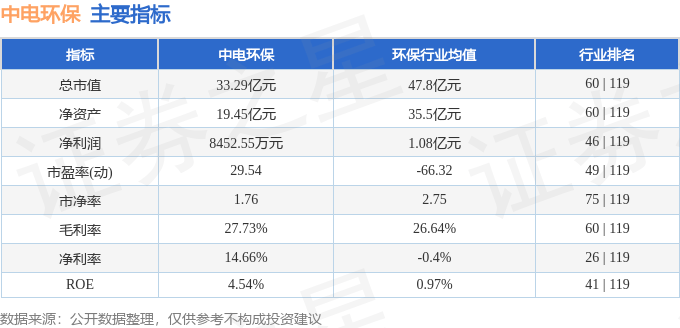 股票行情快报：中电环保（300172）1月9日主力资金净买入1040.82万元
