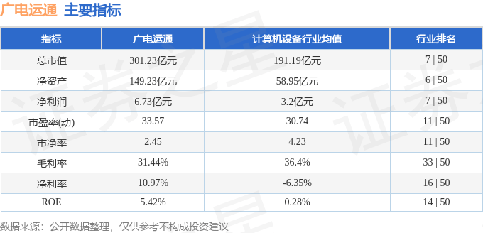 股票行情快报：广电运通（002152）2月7日主力资金净买入4533.07万元