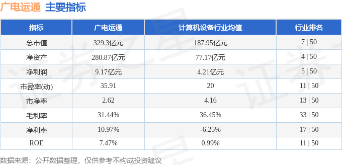 股票行情快报：广电运通（002152）3月28日主力资金净卖出2960.43万元