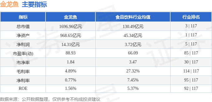 股票行情快报：金龙鱼（300999）2月12日主力资金净卖出249.28万元