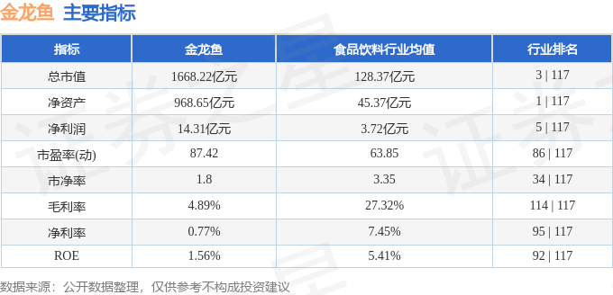 股票行情快报:金龙鱼(300999)2月18日主力资金净卖出1843.02万元