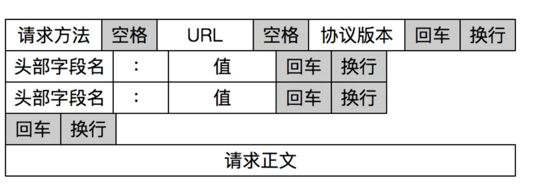 蚂蚁集团今年的年终奖。。。