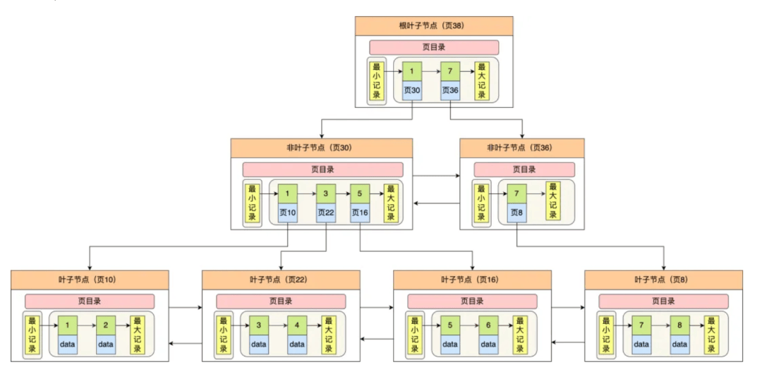 蚂蚁集团今年的年终奖。。。