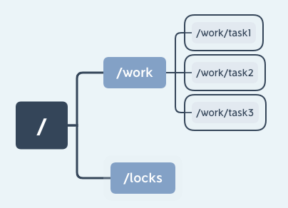 蚂蚁集团今年的年终奖。。。
