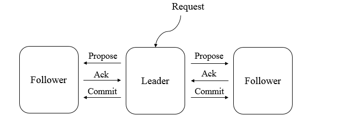 蚂蚁集团今年的年终奖。。。