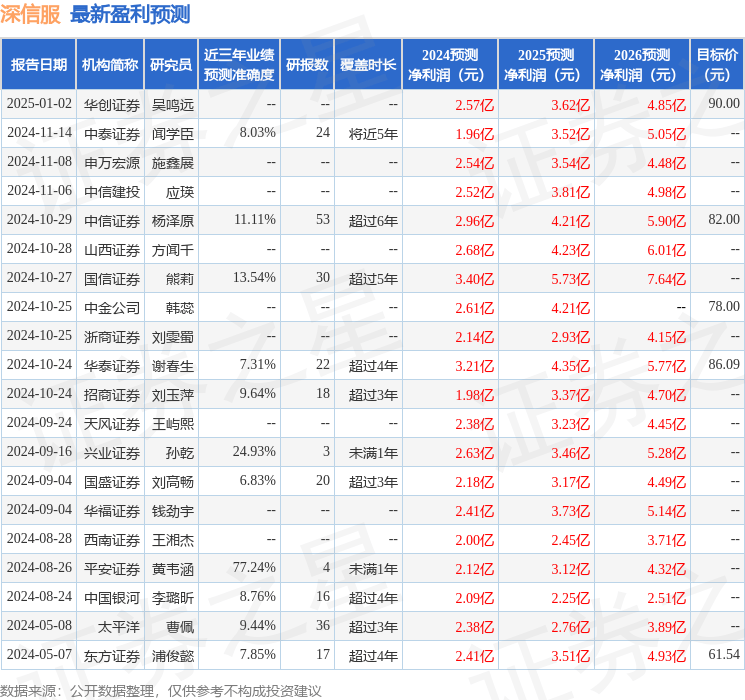民生证券：给予深信服买入评级