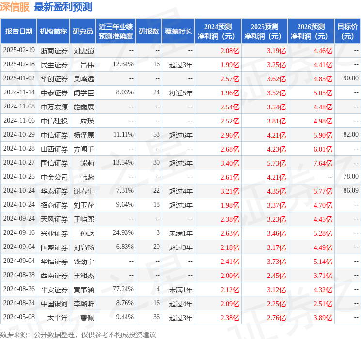 开源证券：给予深信服买入评级