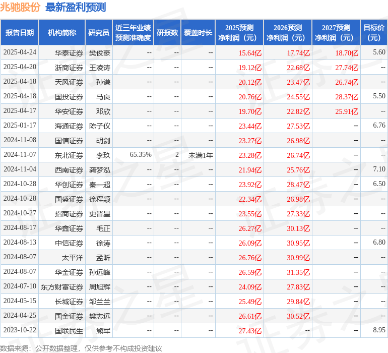 国金证券：给予兆驰股份买入评级