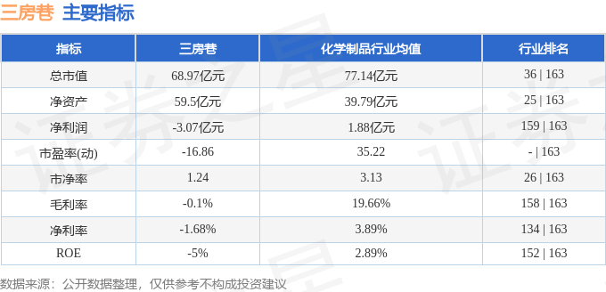 股票行情快报：三房巷（600370）2月18日主力资金净卖出476.86万元