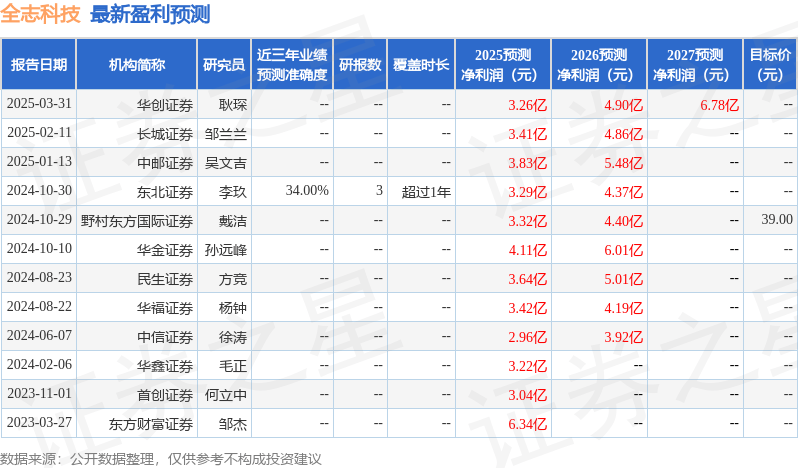 太平洋：给予全志科技买入评级