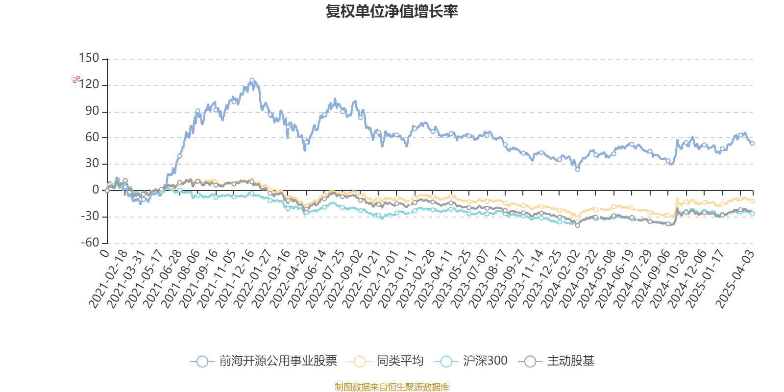 前海开源公用事业股票：2024年规模达102.61亿元