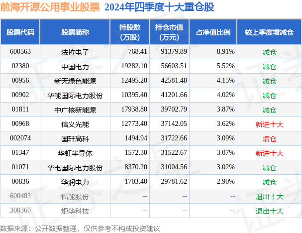 3月10日基金净值：前海开源公用事业股票最新净值2.723，涨0.42%