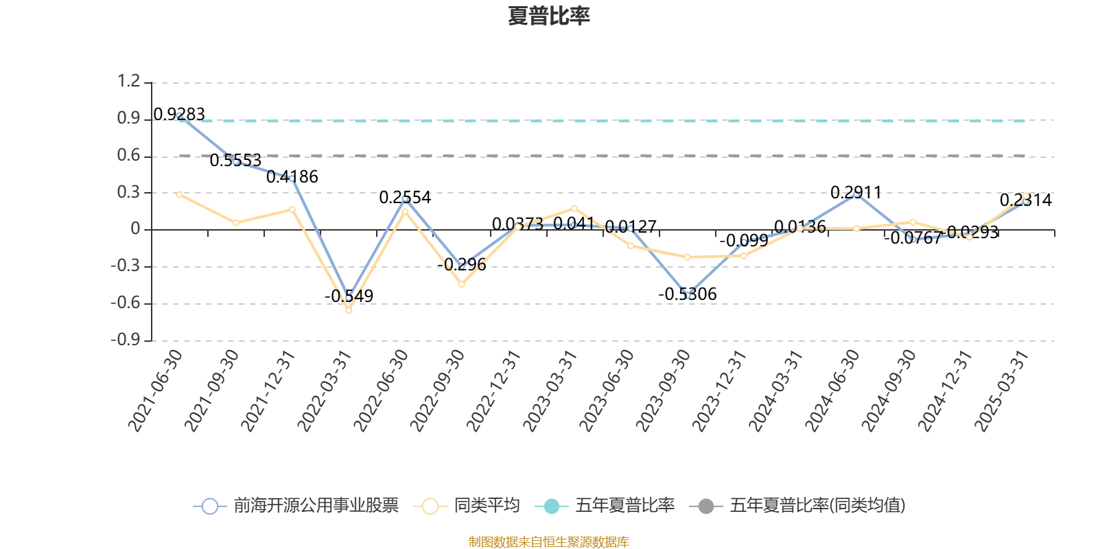 前海开源公用事业股票：2025年第一季度利润2.96亿元 净值增长率2.78%