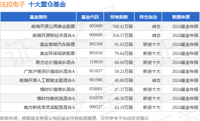 4月7日法拉电子跌10.00%，前海开源公用事业股票基金重仓该股
