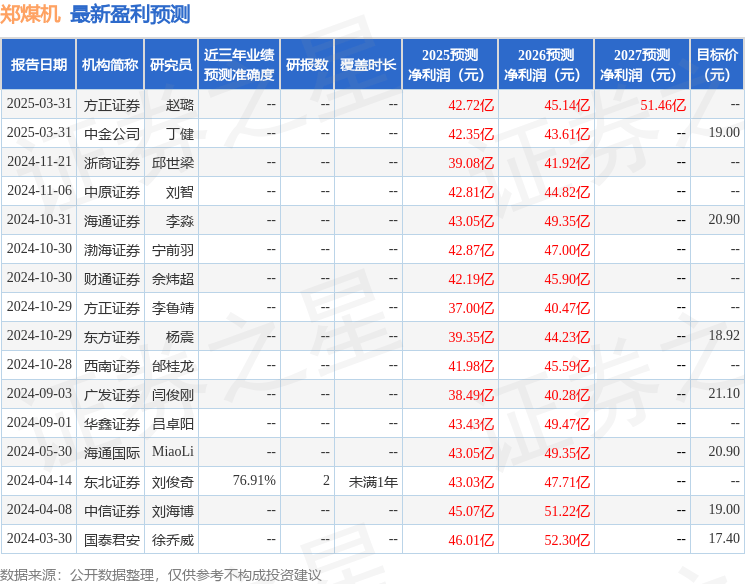 中原证券：给予郑煤机买入评级