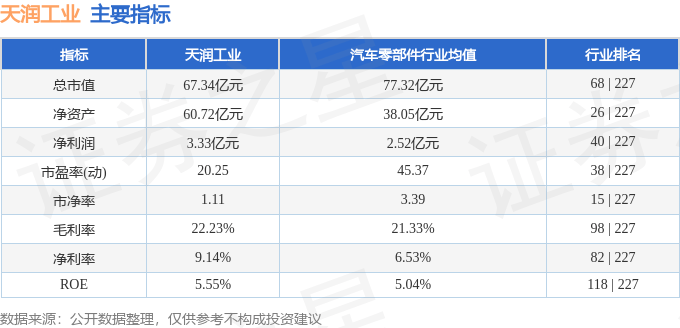 股票行情快报：天润工业（002283）4月14日主力资金净买入1303.81万元