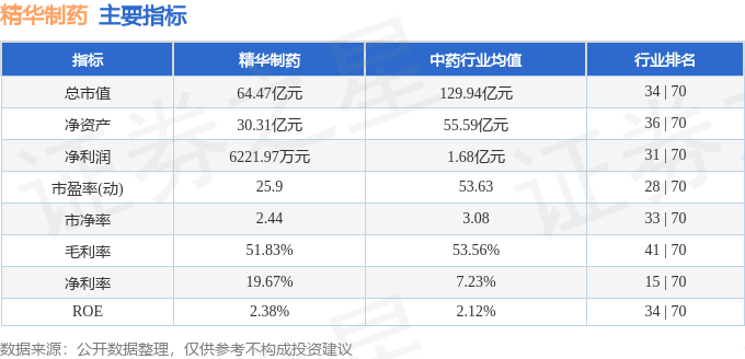 股票行情快报：精华制药（002349）6月10日主力资金净卖出2270.52万元