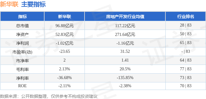 股票行情快报:新华联(000620)4月29日主力资金净买入199.27万元