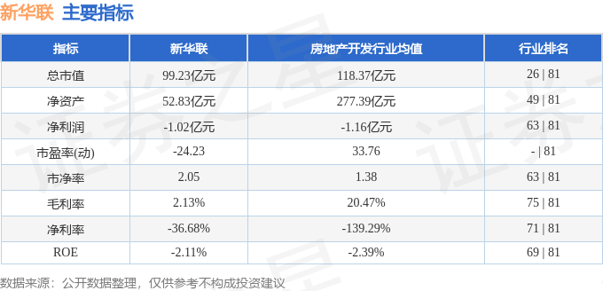 股票行情快报：新华联（000620）6月10日主力资金净卖出944.84万元
