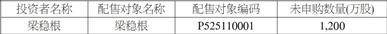 悍高集团股份有限公司 首次公开发行股票并在主板上市网下发行初步配售结果公告