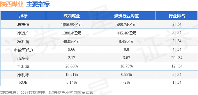 股票行情快报:陕西煤业(601225)7月8日主力资金净卖出1378.15万元